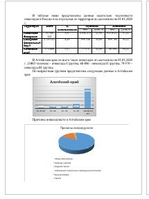 Доклад - Количество и финансовая поддержка инвалидов (Алтайсктй край) (001883)