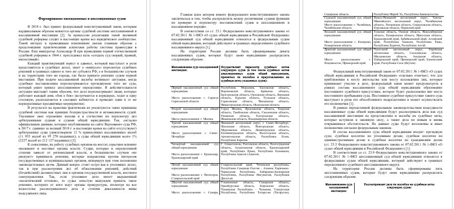 Реферат - Формирование кассационных и апелляционных судов (001567)
